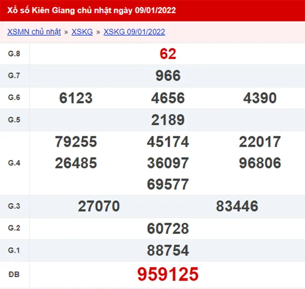 XSKG 16/1 - Kết quả xổ số Kiên Giang ngày 16/1/2022 1