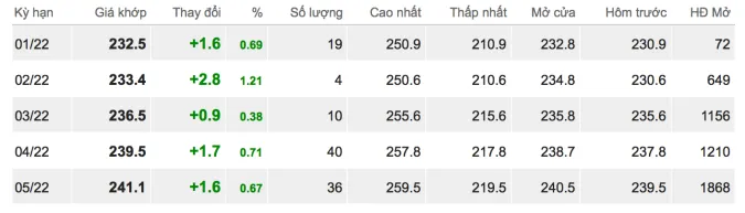 Giá cao su hôm nay 18/1/2022: Tăng mạnh tại châu Á 1