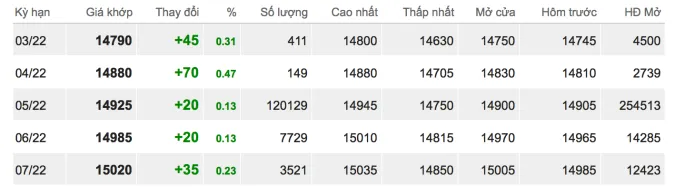 Giá cao su hôm nay 18/1/2022: Tăng mạnh tại châu Á 2