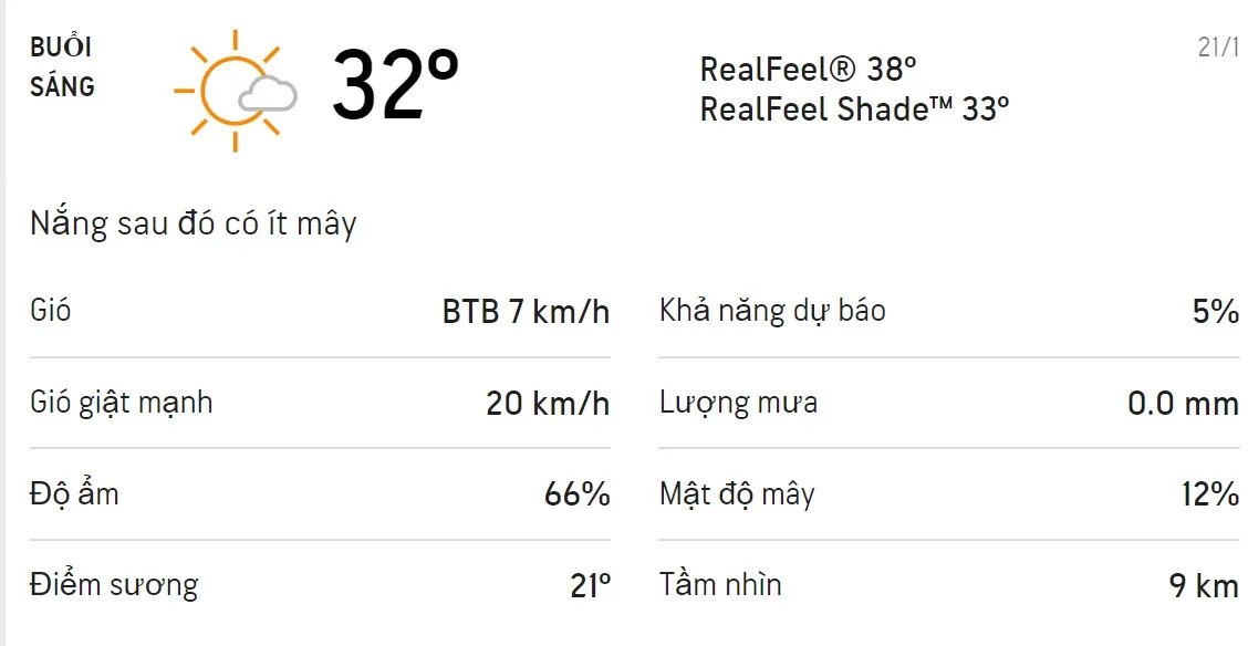 Dự báo thời tiết TPHCM hôm nay 20/1 và ngày mai 21/1/2022: Trời nắng không mưa 4