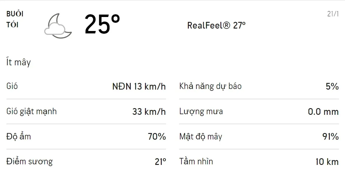 Dự báo thời tiết TPHCM hôm nay 21/1 và ngày mai 22/1/2022: Trời nắng không mưa 3