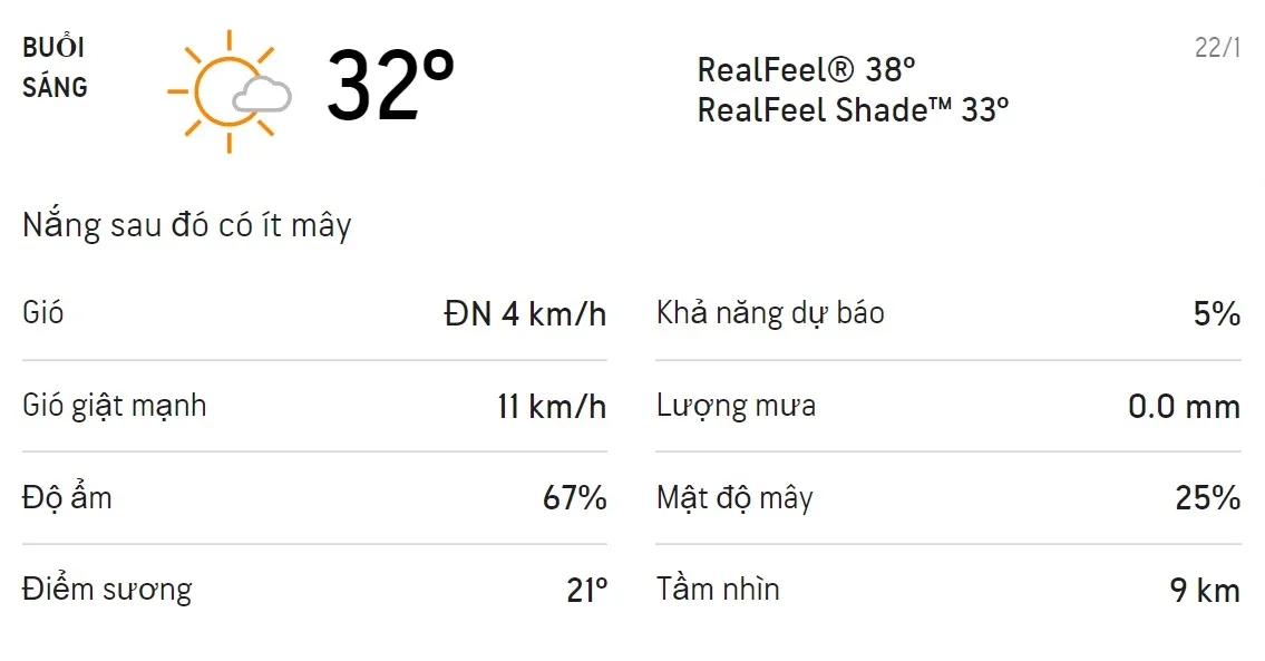 Dự báo thời tiết TPHCM hôm nay 21/1 và ngày mai 22/1/2022: Trời nắng không mưa 4