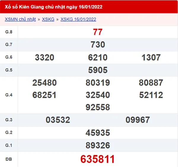 XSKG 23/1 - Kết quả xổ số Kiên Giang ngày 23/1/2022 1