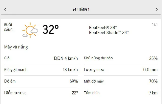 Dự báo thời tiết TPHCM hôm nay 24/1 và ngày mai 25/1/2022: ngày nắng, mây từng đợt 1
