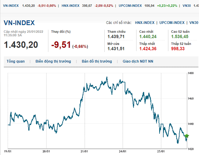 thi-truong-chung-khoan-25-1-2022-voh.com.vn-anh1