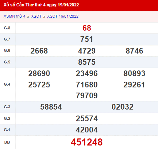 XSCT 26/1 - Kết quả xổ số Cần Thơ ngày 26/1/2022 1