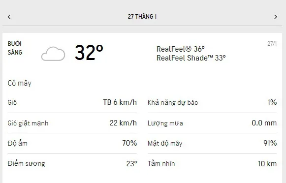 Dự báo thời tiết TPHCM hôm nay 27/1 và ngày mai 28/1/2022: sáng nắng dịu, buổi chiều nóng và khô 1