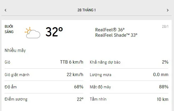 Dự báo thời tiết TPHCM hôm nay 28/1 và ngày mai 29/1/2022: nhiều mây, buổi chiều nóng bức 1