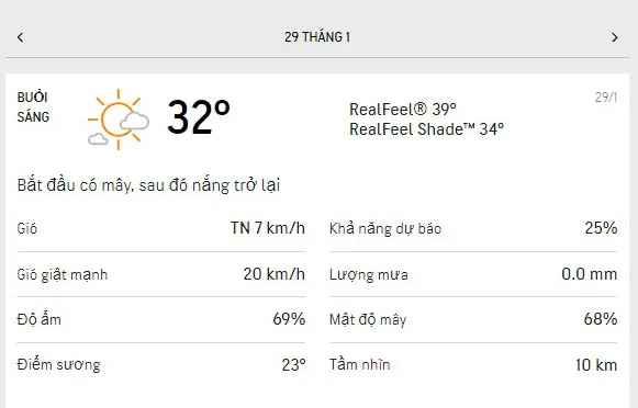 Dự báo thời tiết TPHCM hôm nay 28/1 và ngày mai 29/1/2022: nhiều mây, buổi chiều nóng bức 4