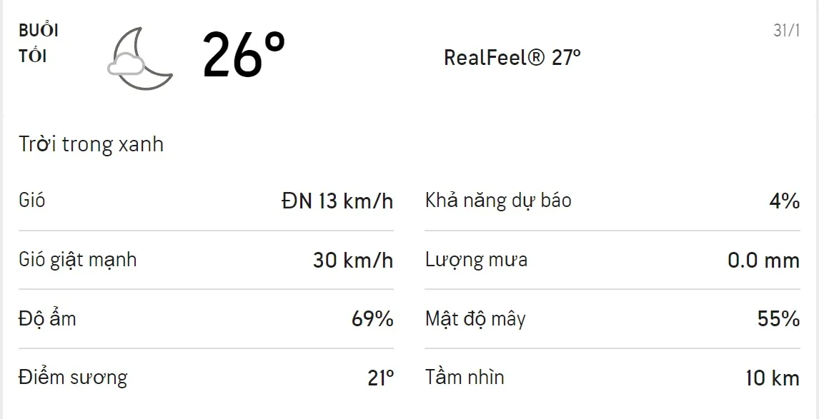 Dự báo thời tiết TPHCM hôm nay 31/1 và ngày mai 1/2/2022: Trời có mây từng đợt không mưa 3