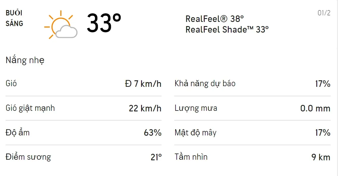 Dự báo thời tiết TPHCM hôm nay 31/1 và ngày mai 1/2/2022: Trời có mây từng đợt không mưa 4