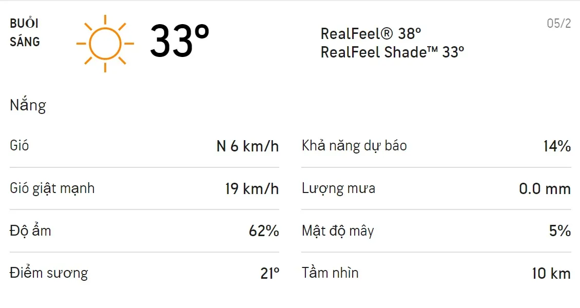 Dự báo thời tiết TPHCM hôm nay 4/2 và ngày mai 5/2/2022: Chiều có mưa dông 4