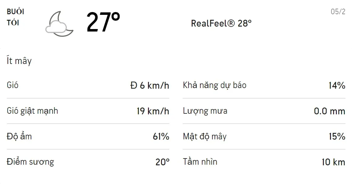 Dự báo thời tiết TPHCM hôm nay 5/2 và ngày mai 6/2/2022: Có mây không mưa 3