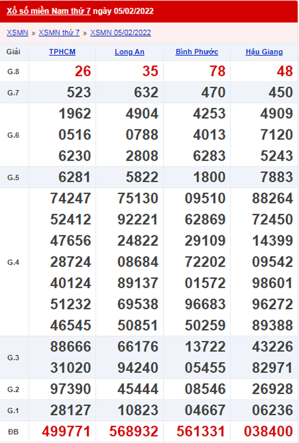 XSMN 6/2 - Kết quả xổ số Miền Nam ngày 6/2/2022 1