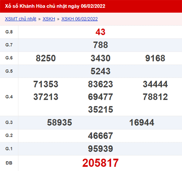 XSKH 9/2 - Kết quả xổ số Khánh Hòa ngày 9/2/2022 1