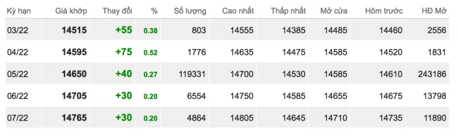 Giá cao su hôm nay 9/2/2022: Tiếp tục tăng mạnh 2