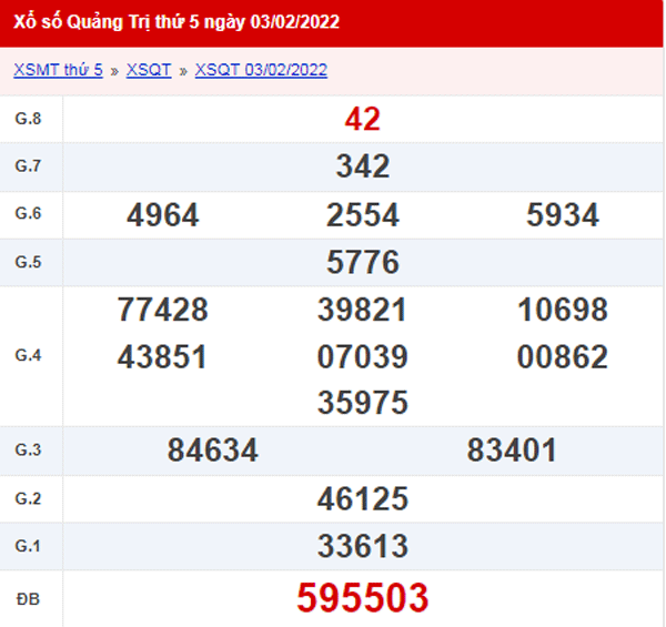 XSQT 10/2 - Kết quả xổ số Quảng Trị ngày 10/2/2022 1