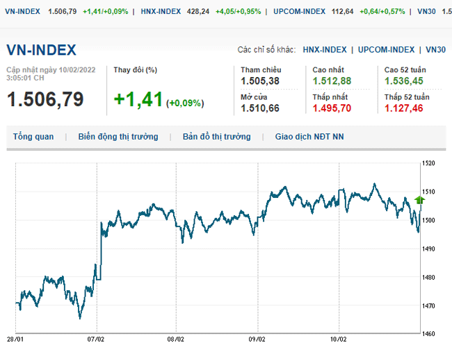 thi-truong-chung-khoan-10-2-2022-voh.com.vn-anh1