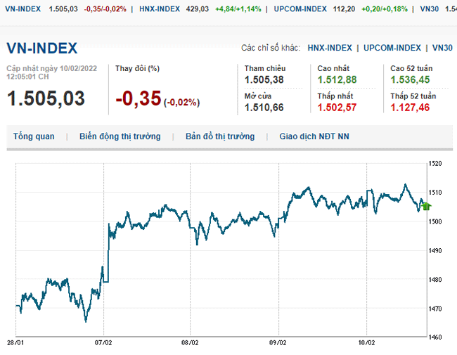 thi-truong-chung-khoan-10-2-2022-voh.com.vn-anh2
