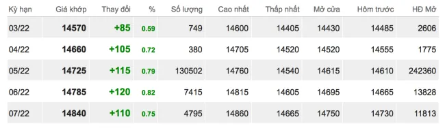 Giá cao su hôm nay 10/2/2022: Tăng mạnh tại châu Á 2