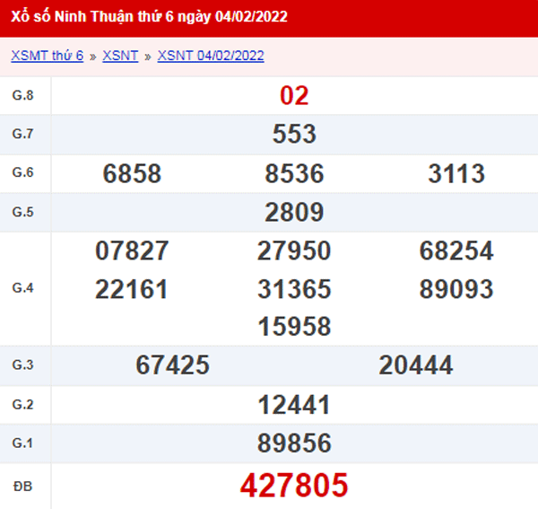 XSNT 11/2 - Kết quả xổ số Ninh Thuận ngày 11/2/2022 1