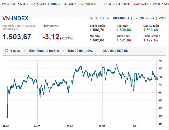 thi-truong-chung-khoan-11-2-2022-voh.com.vn-anh1