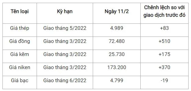 Giá thép xây dựng hôm nay 11/2: Vụt tăng mạnh 83 nhân dân tệ/tấn 2