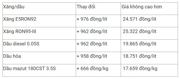 Giá xăng dầu hôm nay 12/2: Tăng đà tăng gần 4% lên đỉnh 7 năm vì lo ngại Nga tấn công Ukraina 3