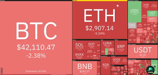 Giá Bitcoin hôm nay 12/2/2022: Lao dốc 1