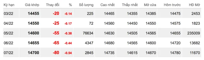 Giá cao su hôm nay 12/2/2022: Trên đà phục hồi 2