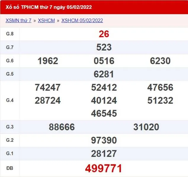 XSHCM 12/02 - Kết quả xổ số TP.HCM hôm nay 12/02/2022 2