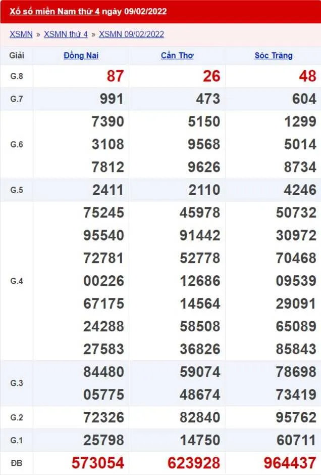 XSMN 12/02 - Kết quả xổ số Miền Nam ngày 12/02/2022 3