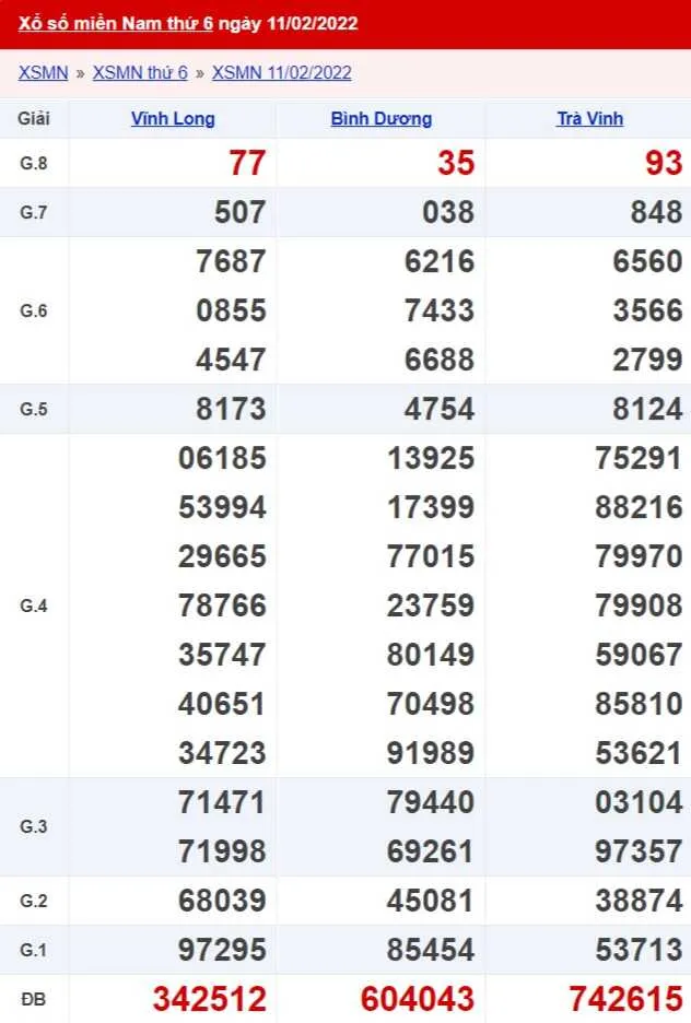 XSMN 12/02 - Kết quả xổ số Miền Nam ngày 12/02/2022 1