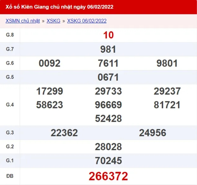 XSKG 13/02 - Kết quả xổ số Kiên Giang hôm nay 13/02/2022 1