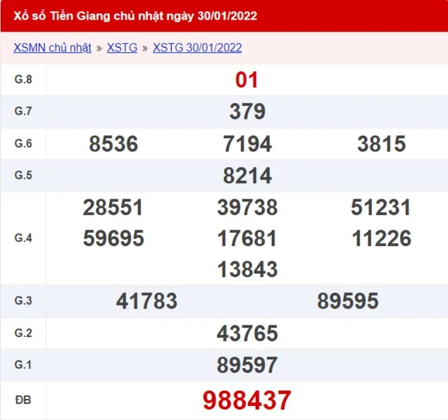 XSTG 13/02 - Kết quả xổ số Tiền Giang hôm nay 13/02/2022 2