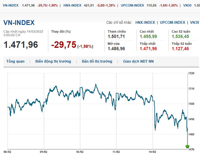 thi-truong-chung-khoan-14-2-2022-voh.com.vn-anh1