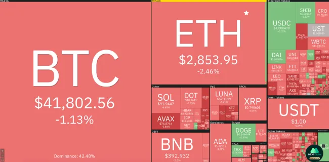 Giá Bitcoin hôm nay 14/2/2022: Lao dốc 1