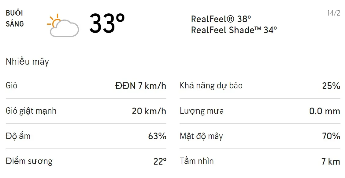 Dự báo thời tiết TPHCM hôm nay 14/2 và ngày mai 15/2/2022: Chiều có mưa dông 1