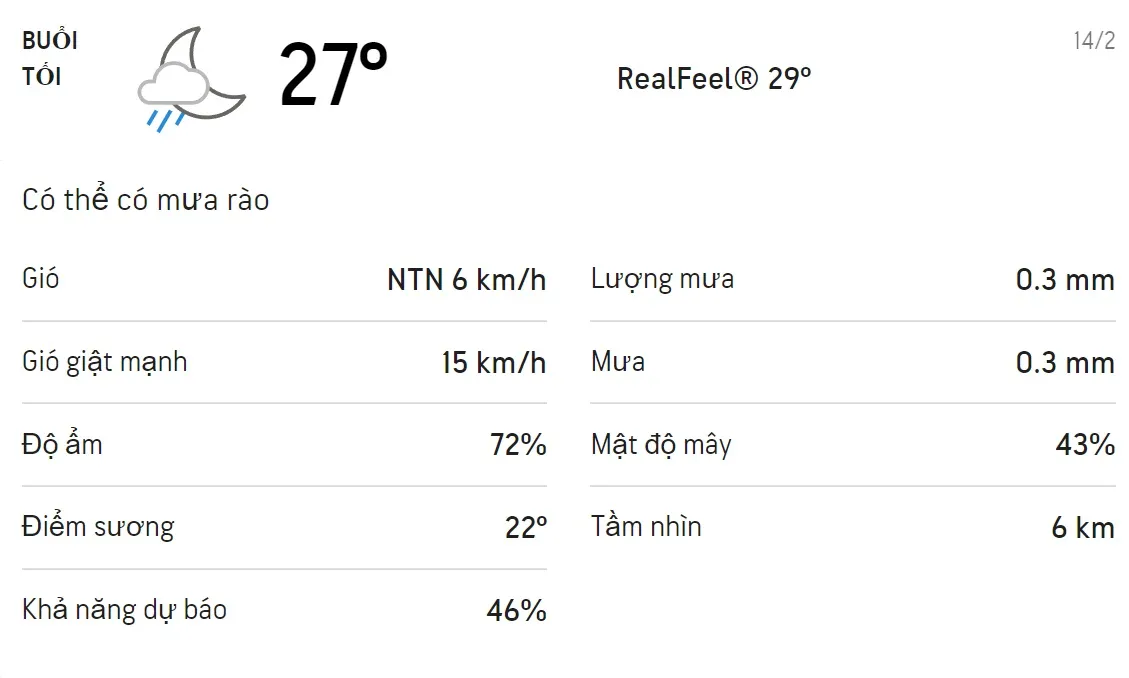 Dự báo thời tiết TPHCM hôm nay 14/2 và ngày mai 15/2/2022: Chiều có mưa dông 3