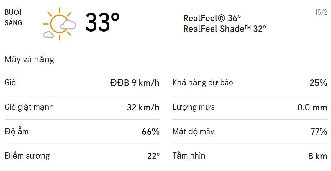 Dự báo thời tiết TPHCM hôm nay 14/2 và ngày mai 15/2/2022: Chiều có mưa dông 4