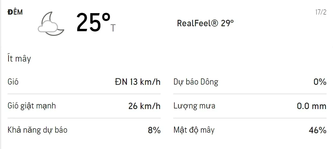 Dự báo thời tiết TPHCM 3 ngày tới (15/2 - 17/2/2022): Trưa chiều có mưa 6