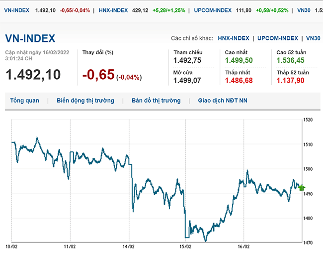 thi-truong-chung-khoan-ngay-16-2-2022-voh.com.vn-anh1