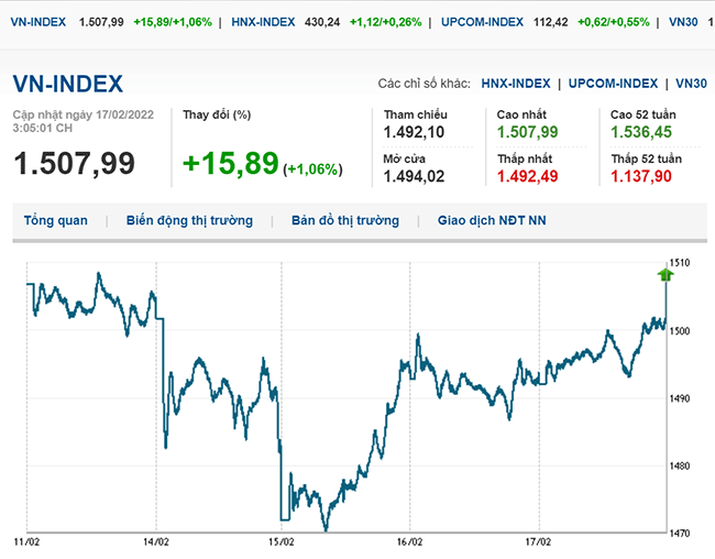 thi-truong-chung-khoan-17-2-2022-voh.com.vn-anh1