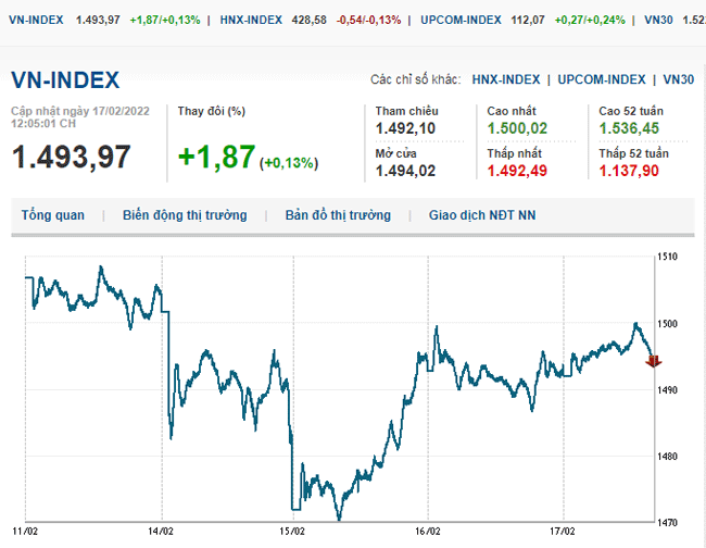 thi-truong-chung-khoan-17-2-2022-voh.com.vn-anh2