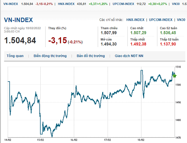 thi-truong-chung-khoan-ngay-18-2-2022-voh.com.vn-anh1