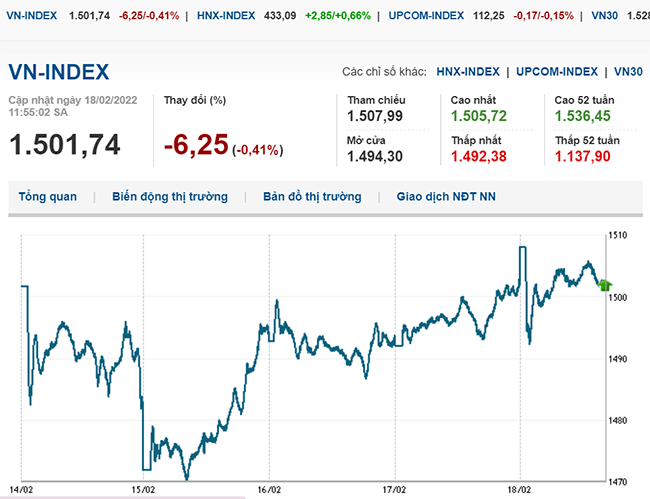 thi-truong-chung-khoan-ngay-18-2-2022-voh.com.vn-anh2