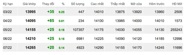 Giá cao su hôm nay 18/2/2022: Tăng xanh toàn thị trường 2