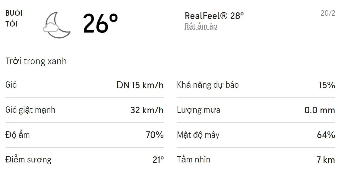 Dự báo thời tiết TPHCM hôm nay 19/2 và ngày mai 20/2/2022: Nắng nhẹ không mưa 6