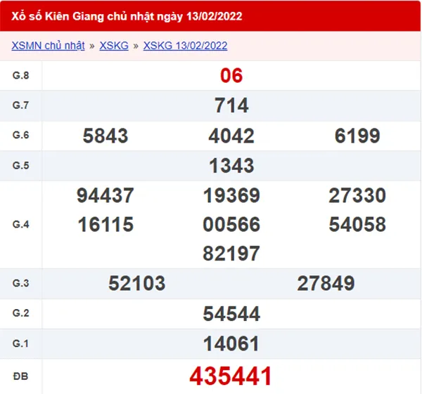XSKG 20/2 - Kết quả xổ số Kiên Giang ngày 20/2/2022 1