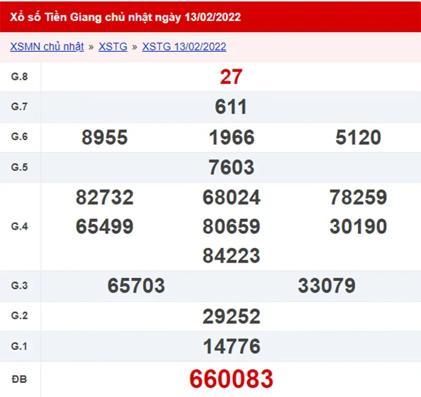 XSTG 20/2 - Kết quả xổ số Tiền Giang ngày 20/2/2022 1